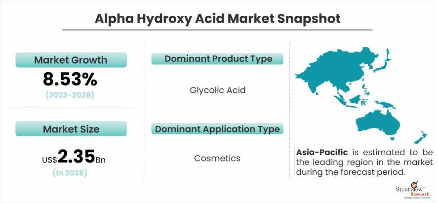 alpha-hydroxy-acid-market-snapshot